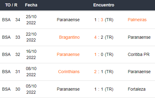 Últimos 5 partidos de Atlético Paranaense