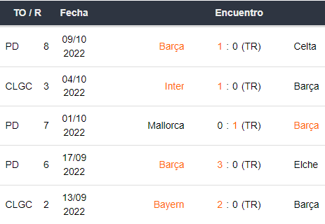 Últimos 5 partidos de Barcelona