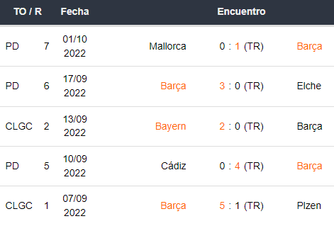 Últimos 5 partidos del Barcelona