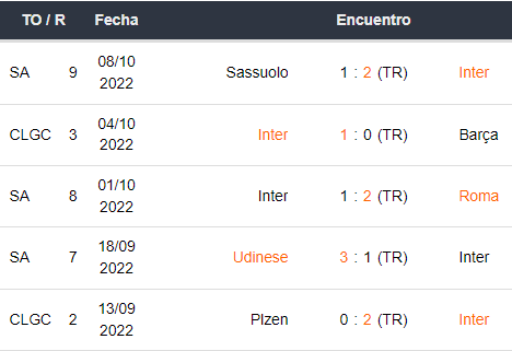 Últimos 5 partidos del Inter Milán