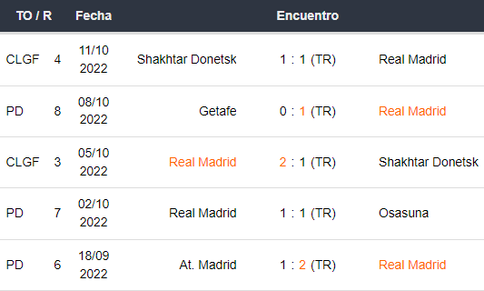 Últimos 5 partidos del Real Madrid