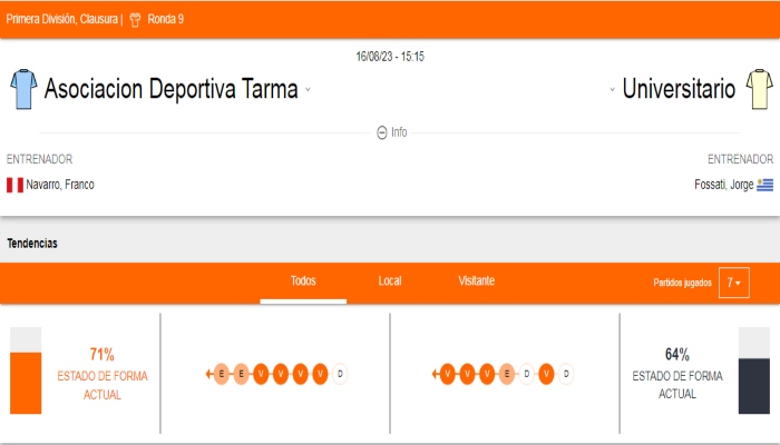 Estadísticas de asociación deportiva tarma contra universitario