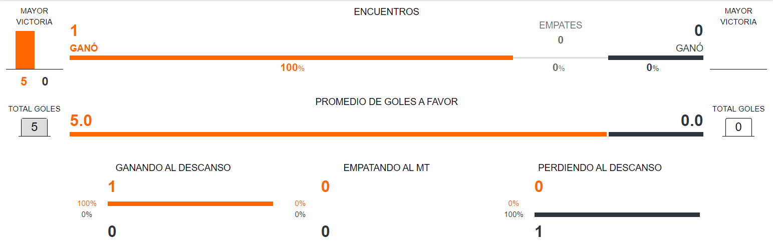 Argentina vs Canadá en Betsafe