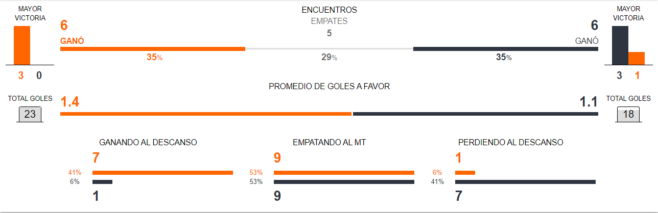 Ecuador vs Venezuela en Betsafe