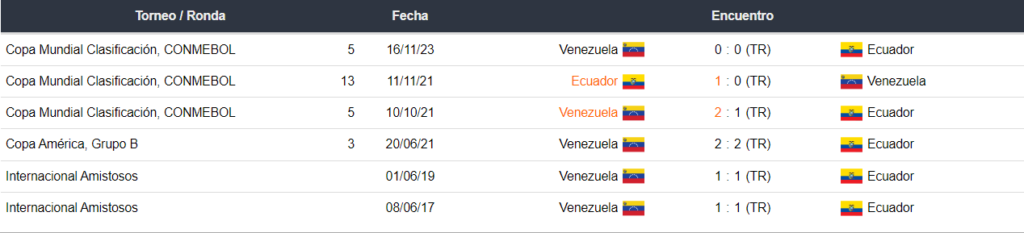 Ecuador vs Venezuela en Betsafe