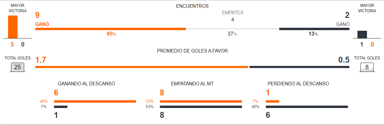 México vs Jamaica Betsafe