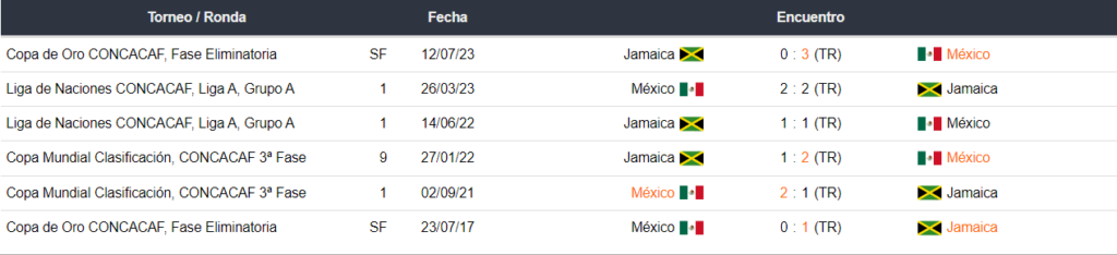México vs Jamaica Betsafe