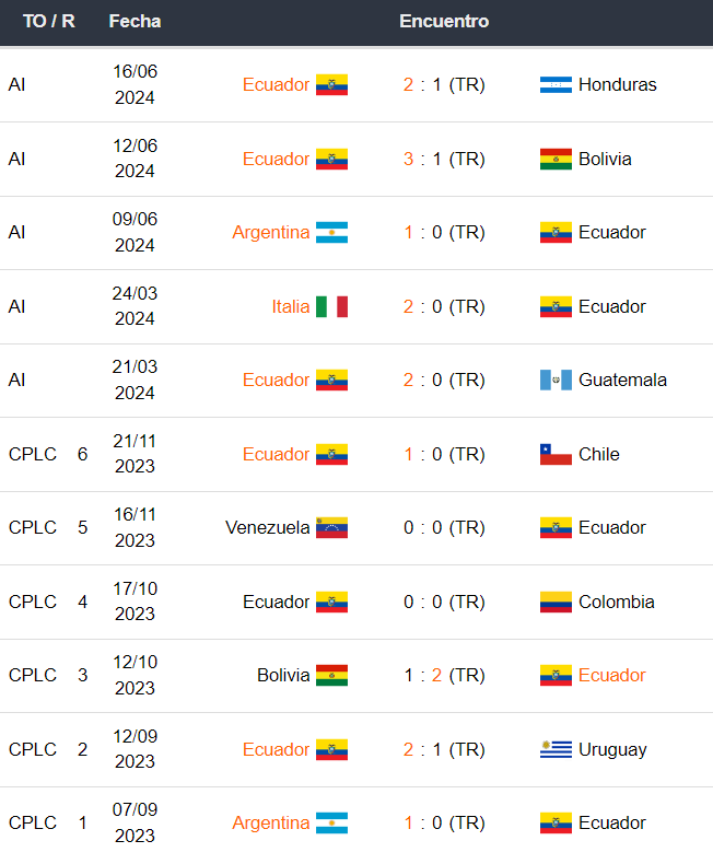Ecuador vs Venezuela