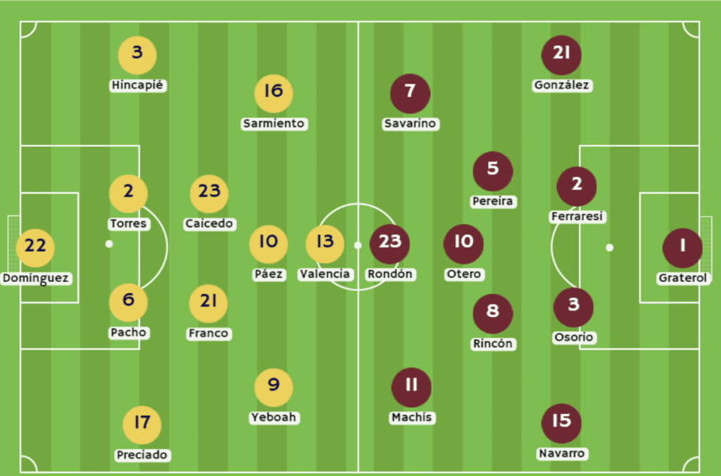 Ecuador vs Venezuela