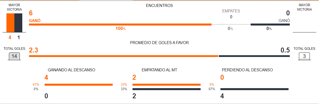 Brasil vs Costa Rica en Betsafe