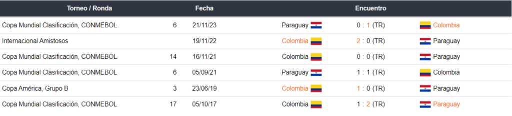 Colombia vs Paraguay