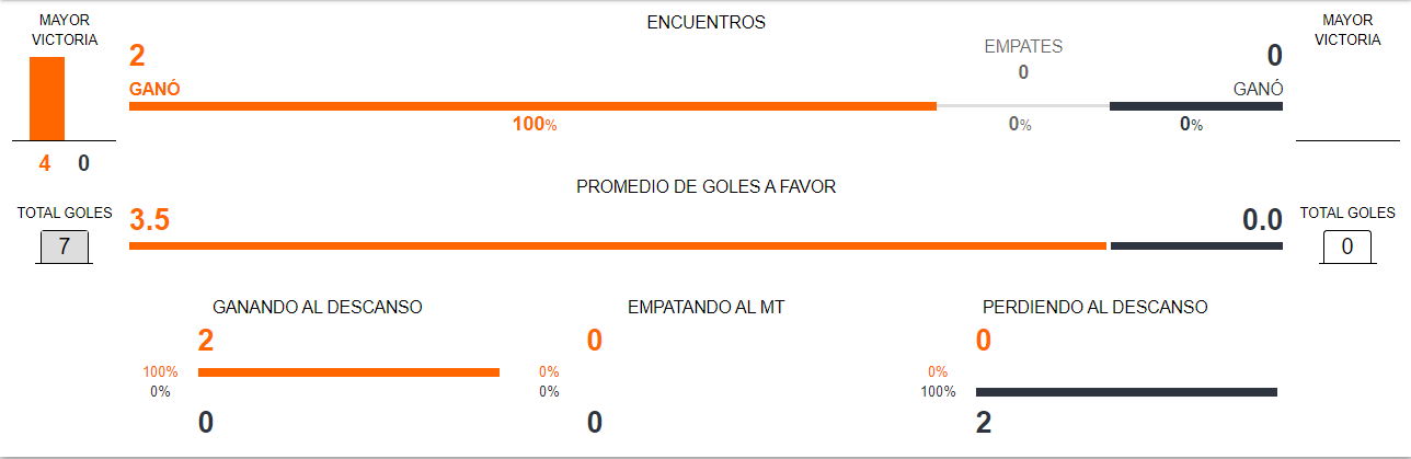 Estados Unidos vs Bolivia en Betsafe