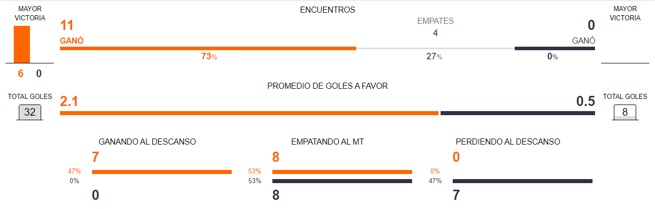 Perú vs Argentina