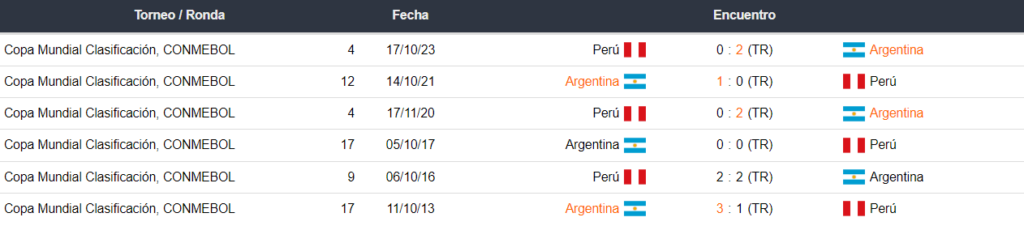 Perú vs Argentina