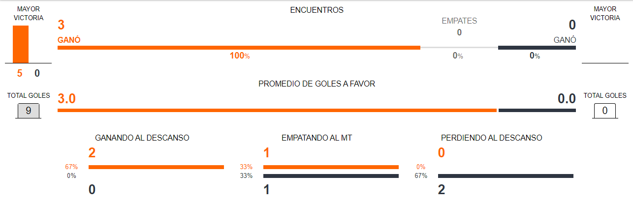 Uruguay vs Panamá en Betsafe