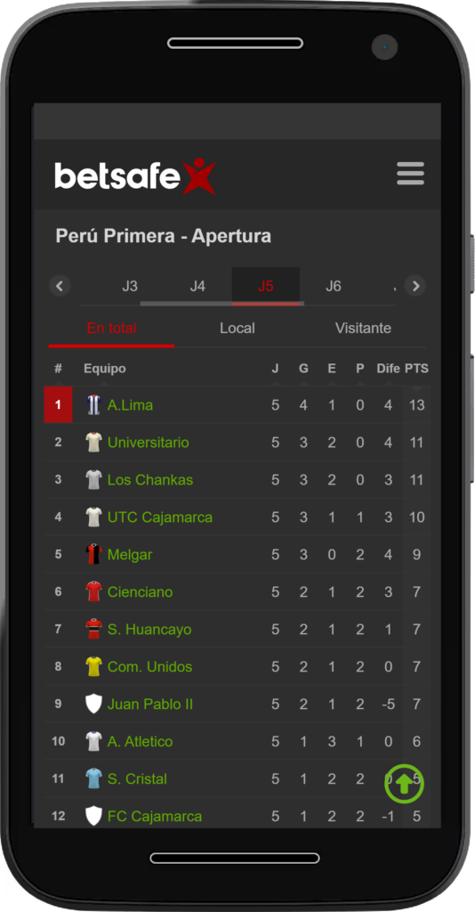 clasificación fechas atras