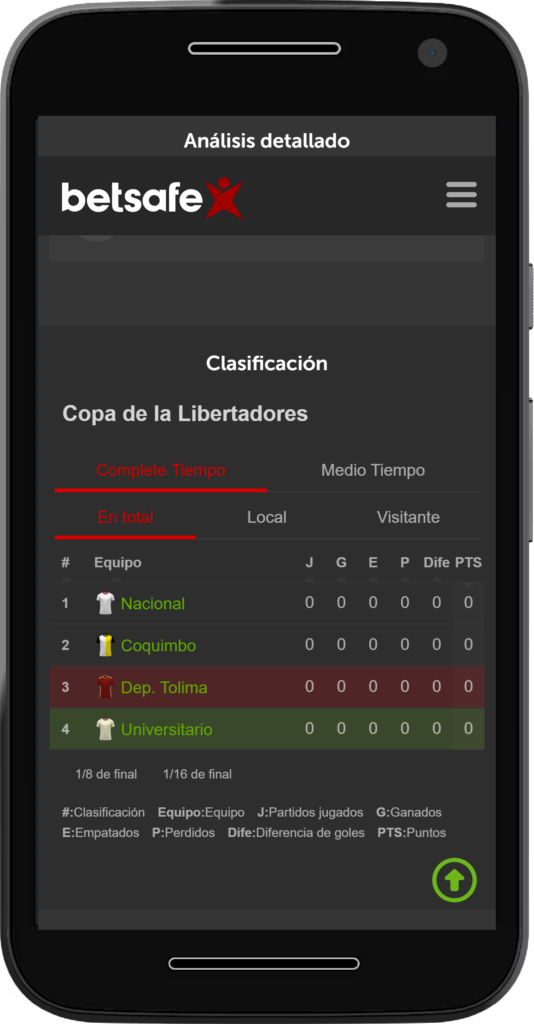 clasificación en vivo